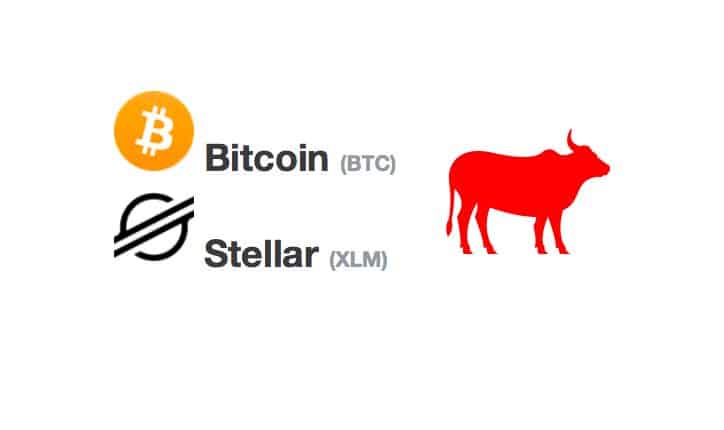 24. 4. 20 [Přehled trhu+BTC +4,5% +XLM +17%] Bitcoin včera předvedl impozantní růst o 10,3%, přidal 725 USD. Stellar + 17%
