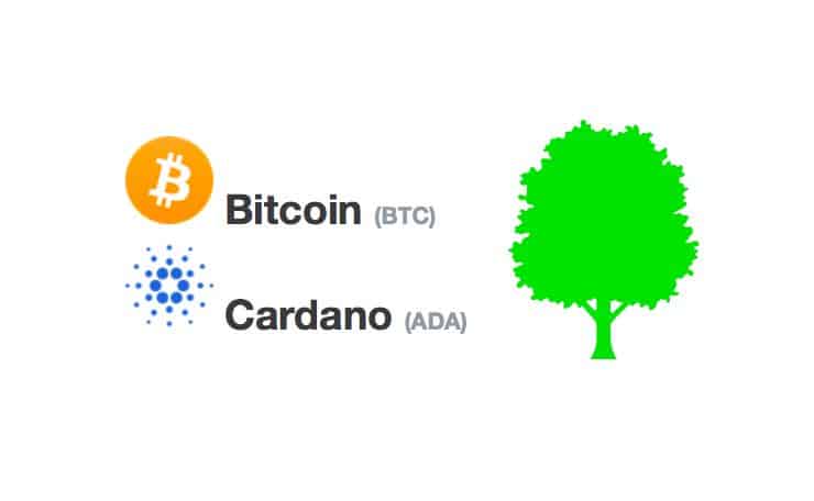 24.04.20 Technická analýza BTC +6,5% a ADA +16%: Bullish tempo do halvingu i na altcoinech?