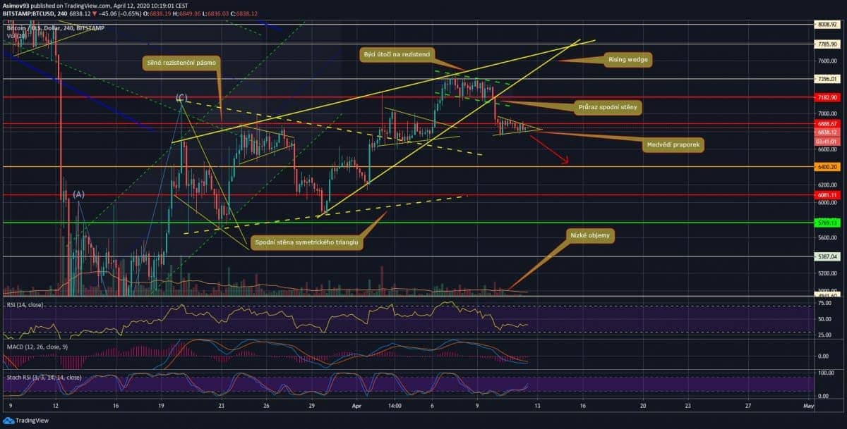 analýza btc2