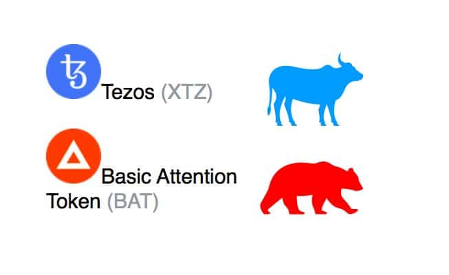 20.11.20 [Přehled trhu + BTC] Vzorce trendových patternů! Kde přijde odraz?