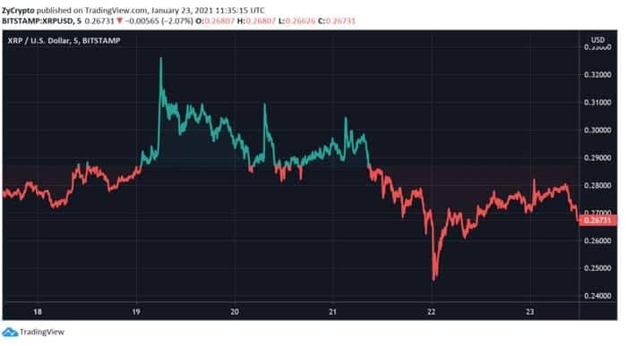 xrp