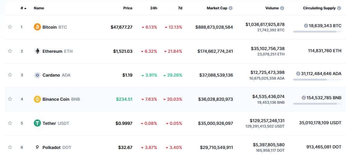 coinmarketcap