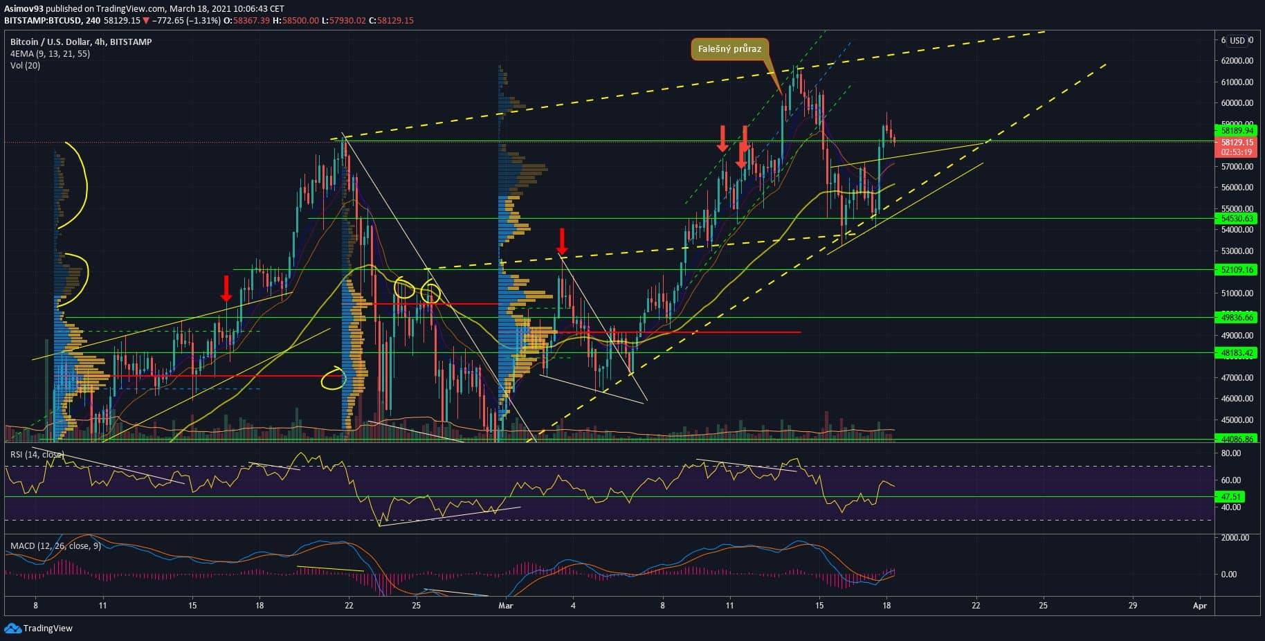 BTC