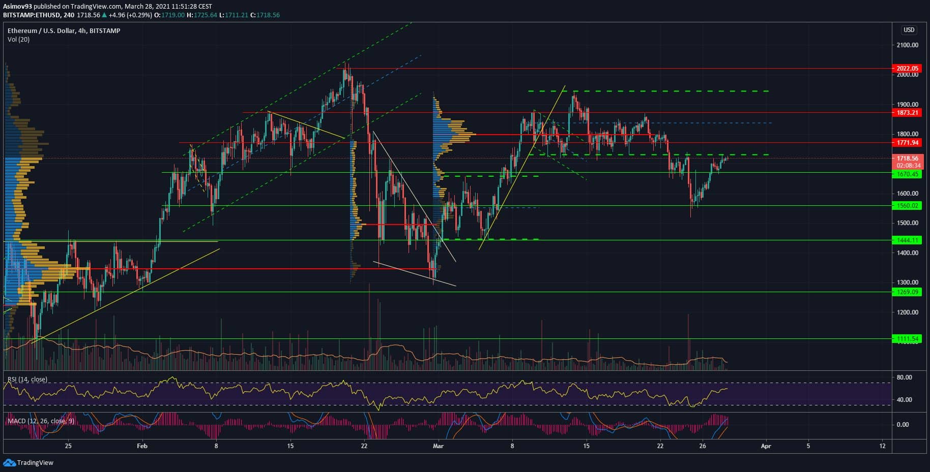ETH