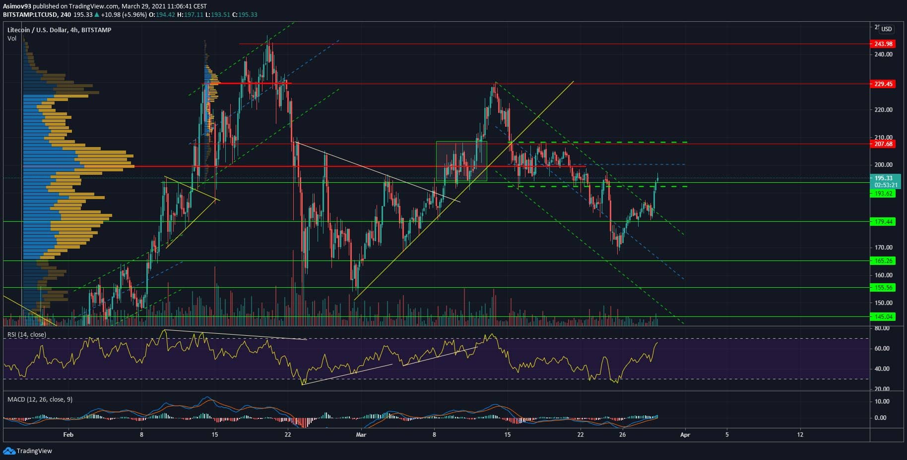 LTC