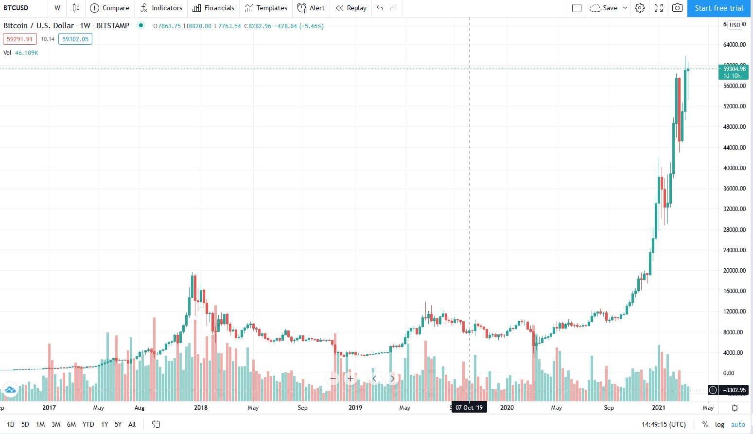 btc_usd graf