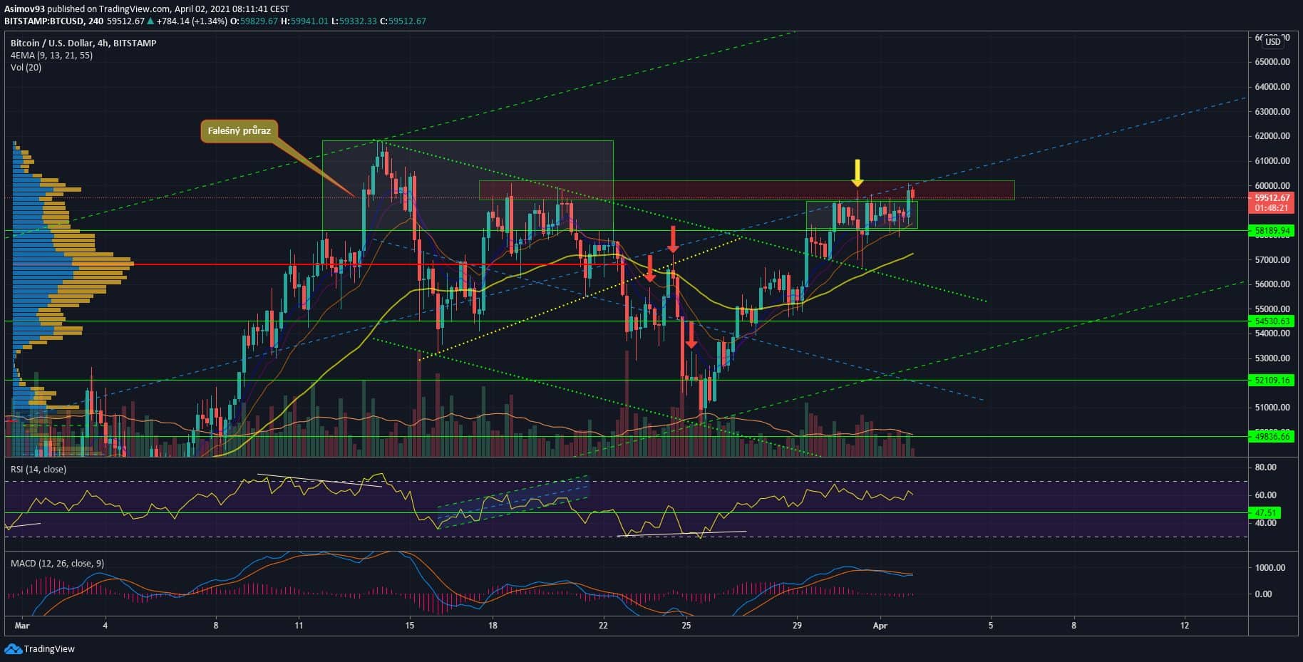BTC