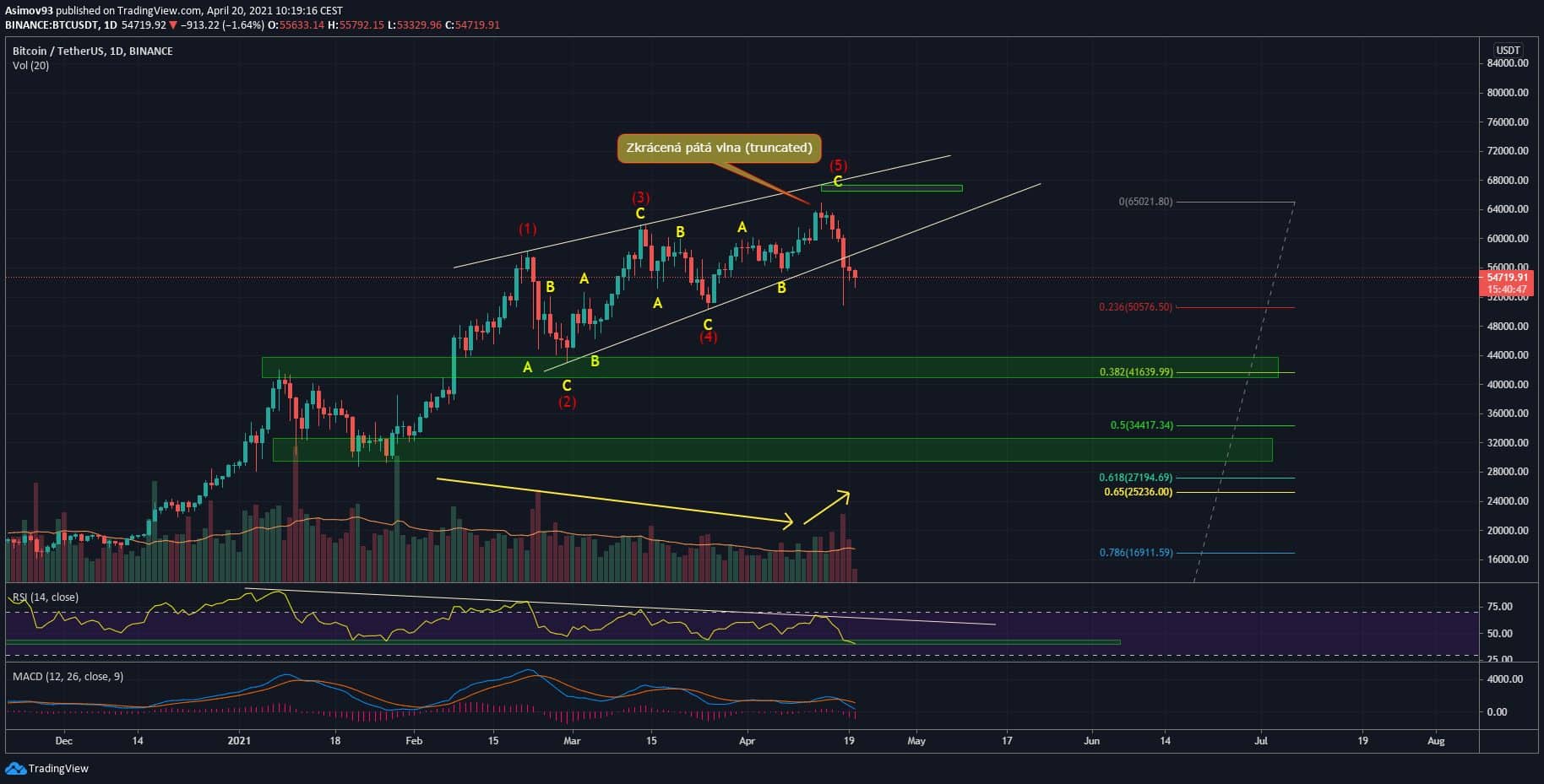 BTC
