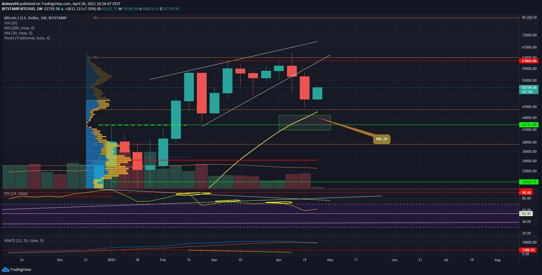 BTC