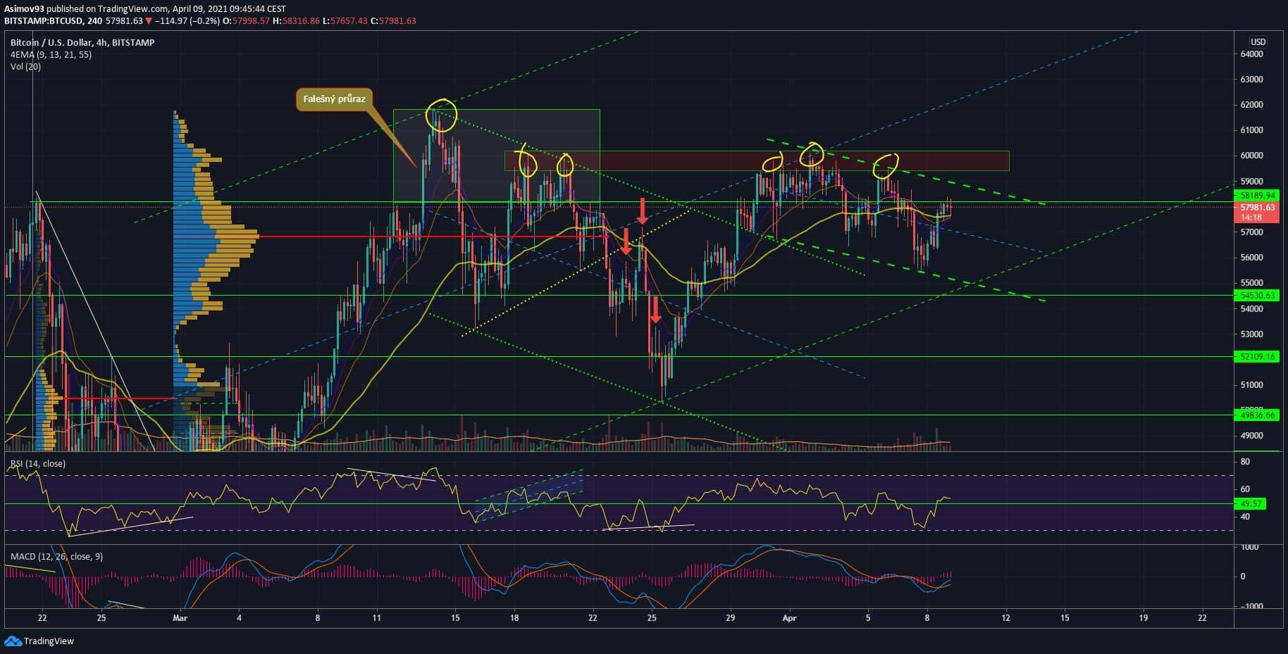 BTC