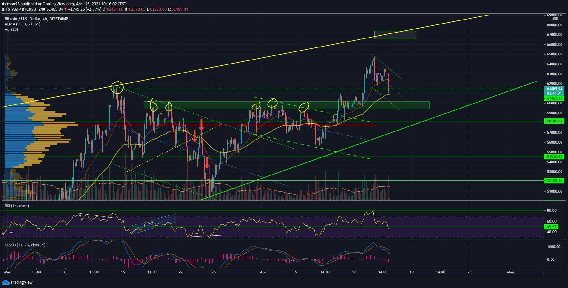 BTC