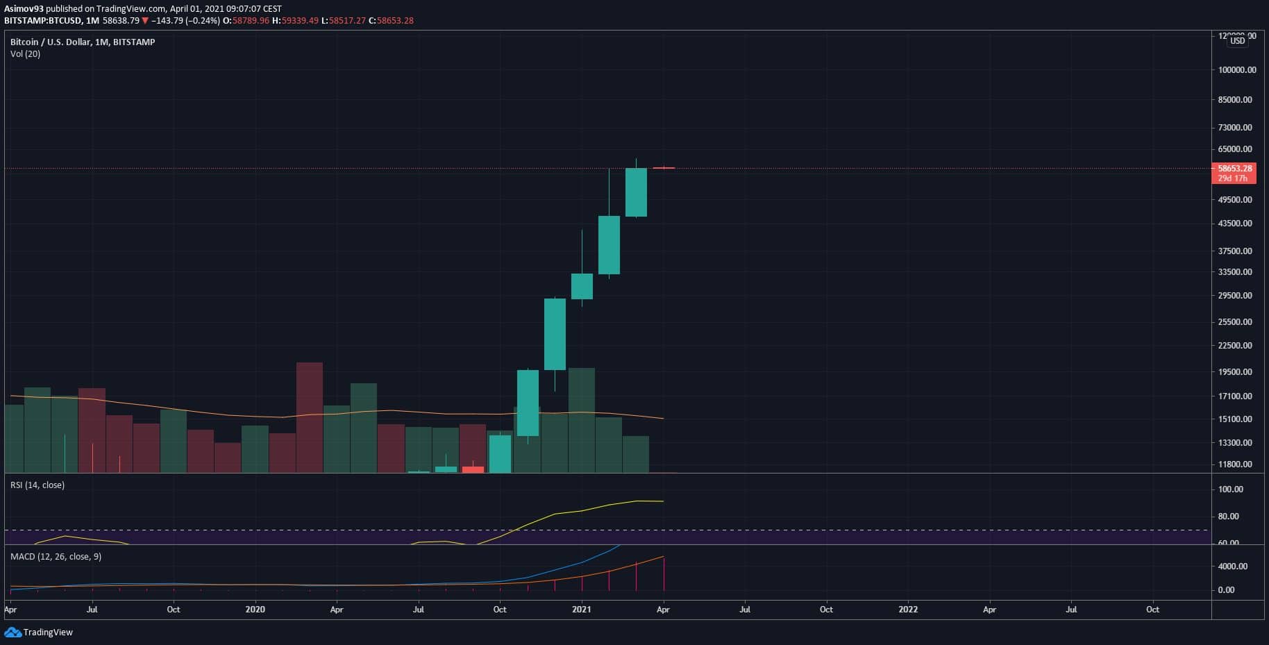 BTC