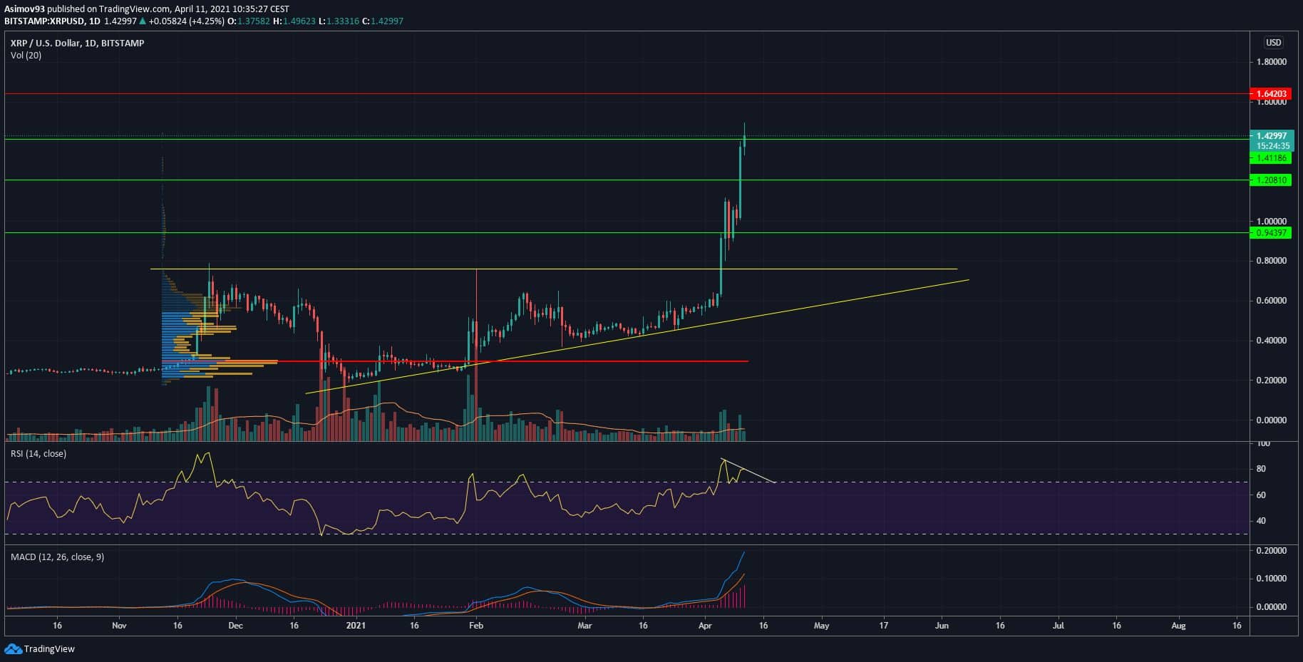 XRP