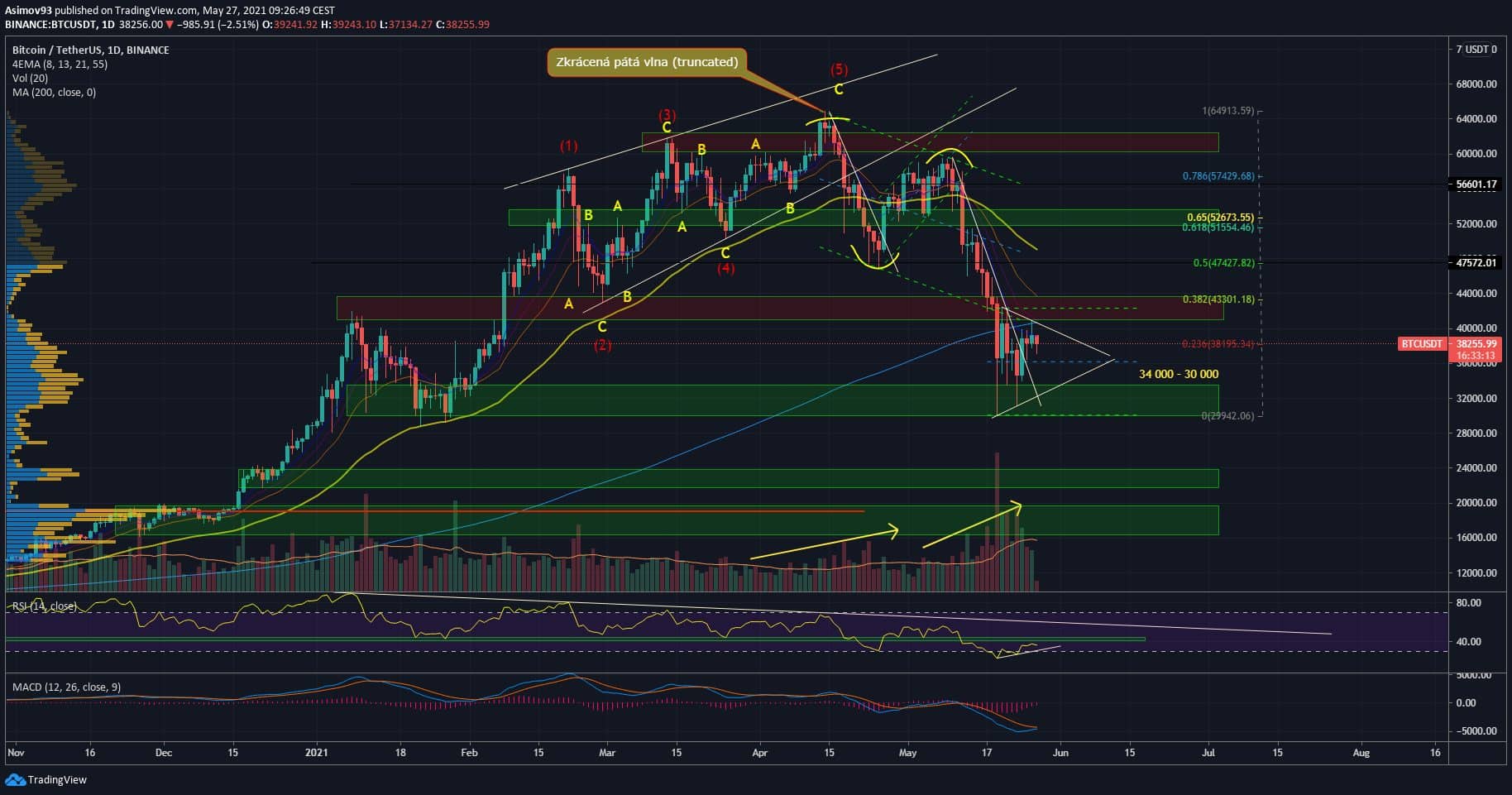 BTC
