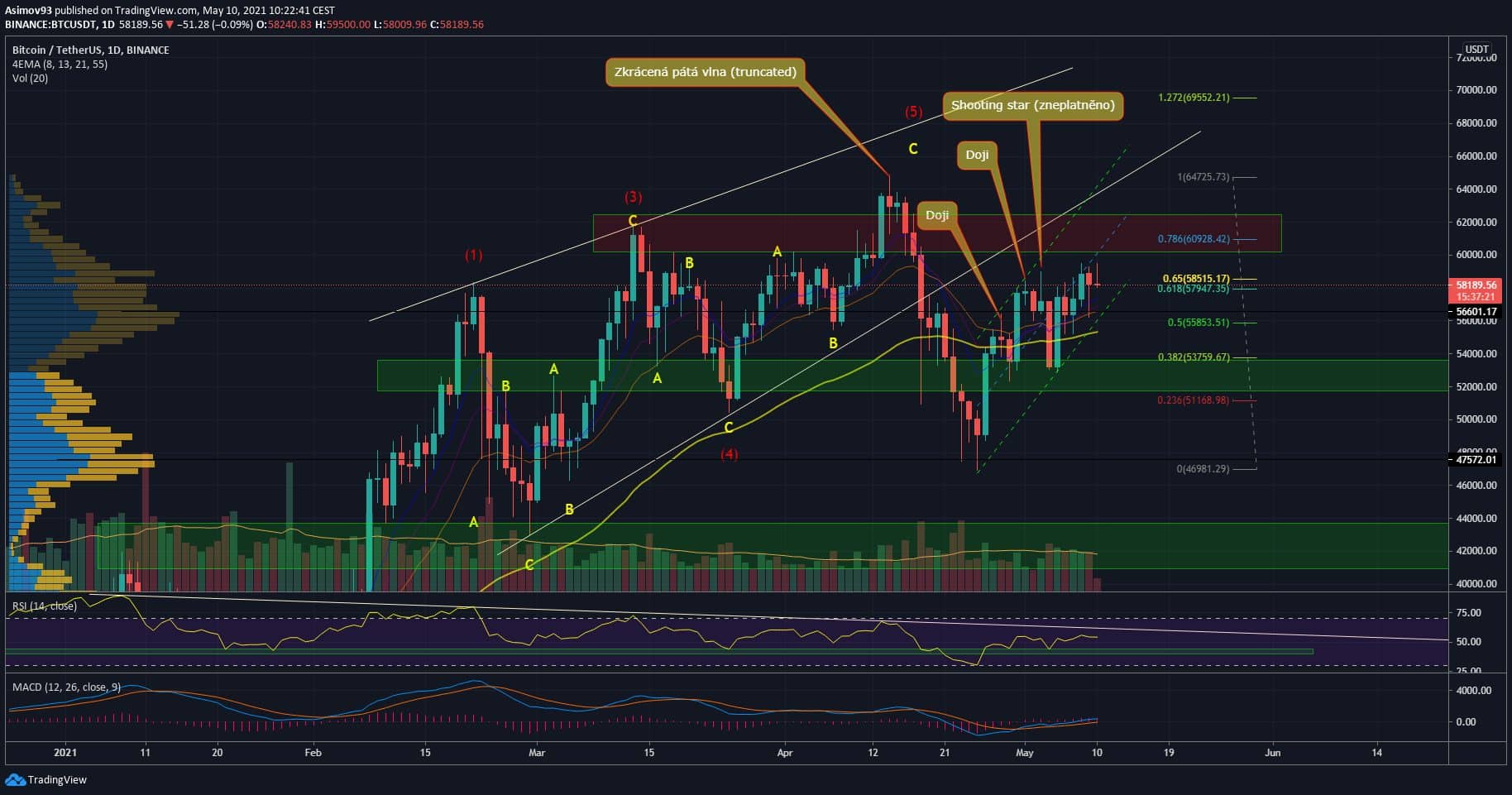 BTC