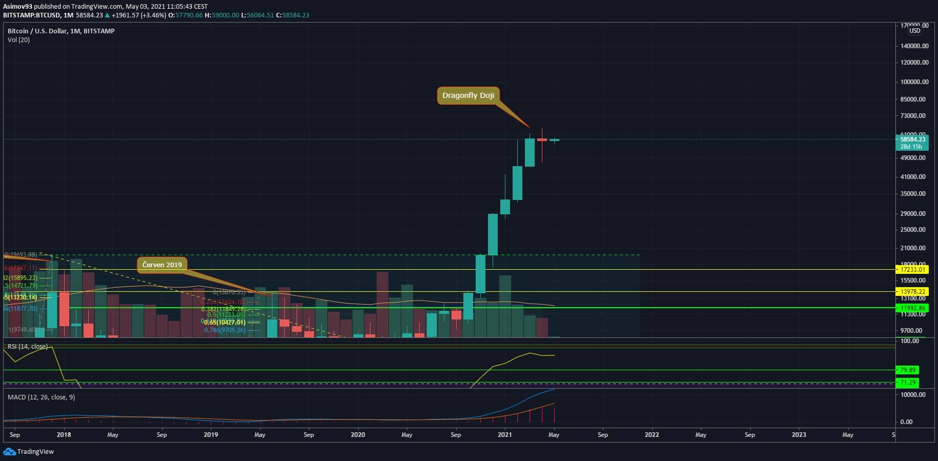 BTC