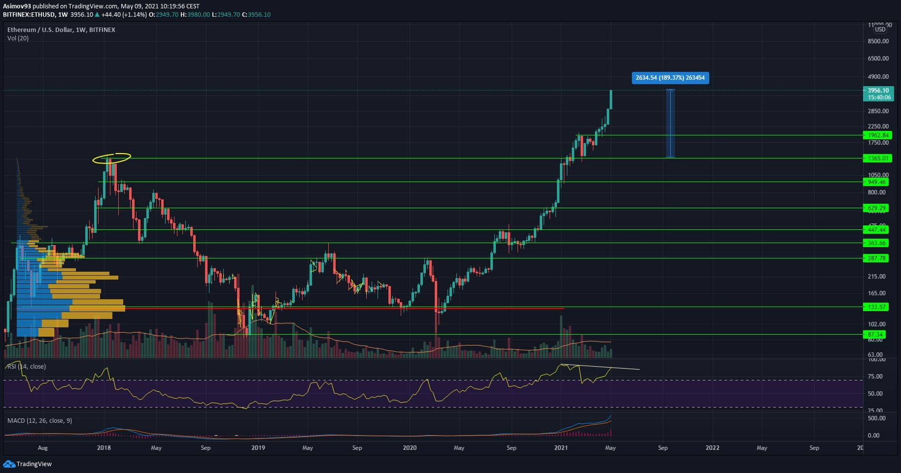 ETH