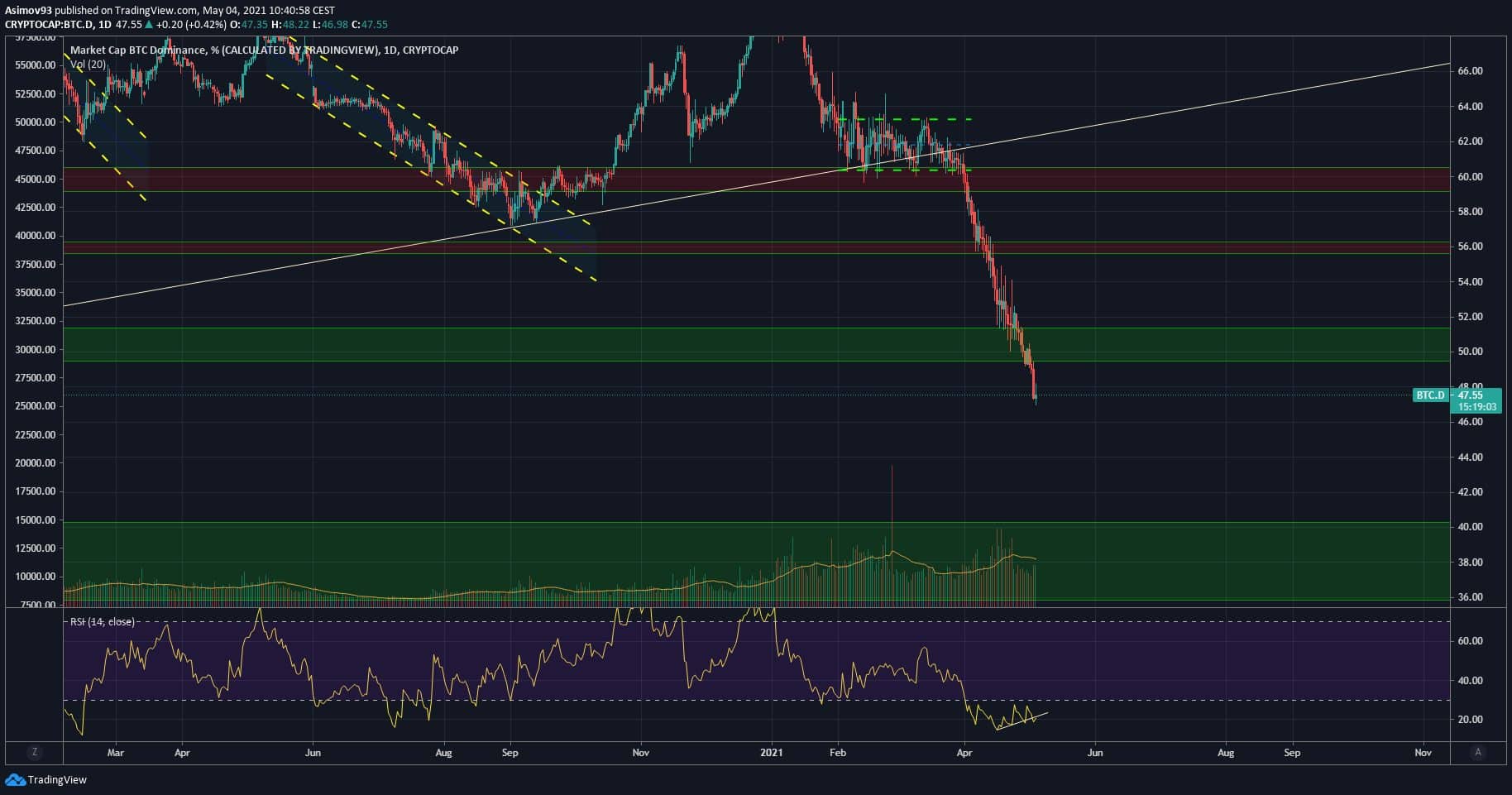BTC
