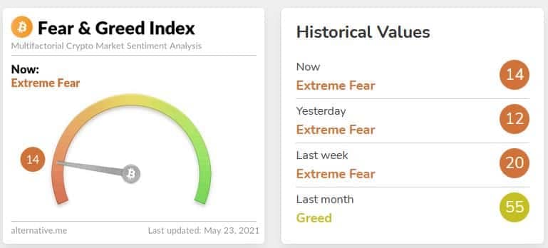 fear and greed index
