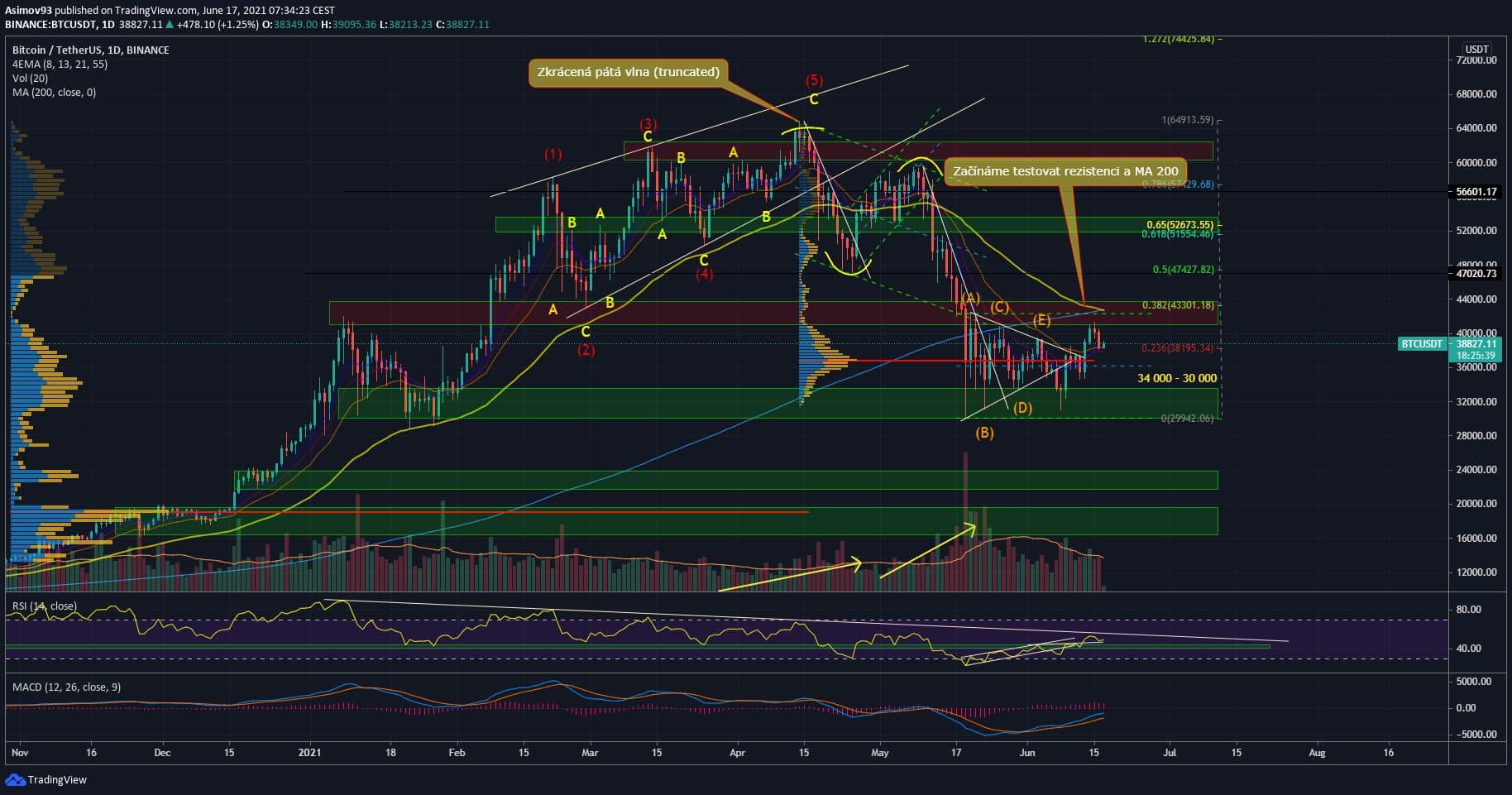 BTC