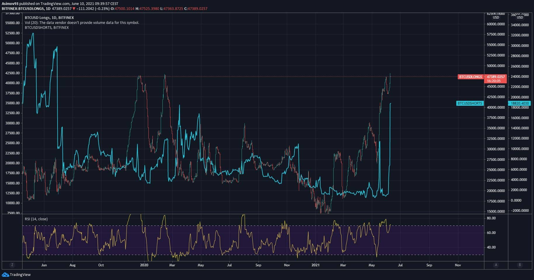 BTC