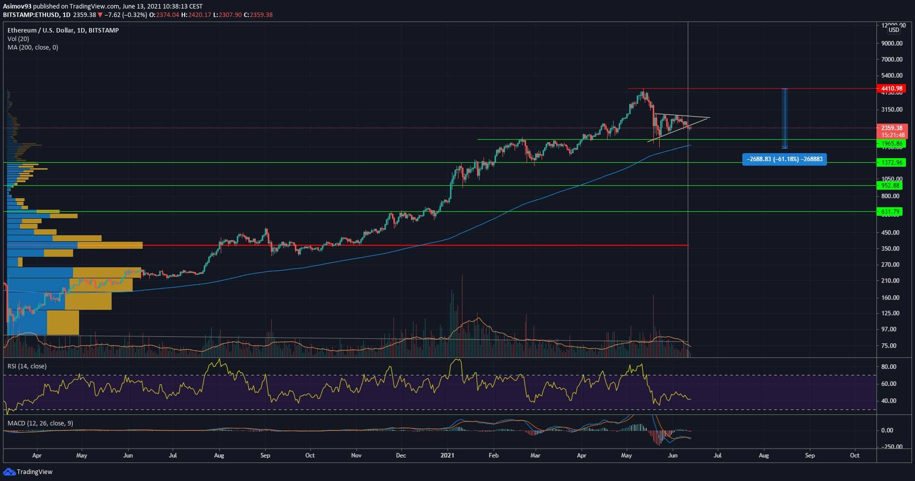 ETH