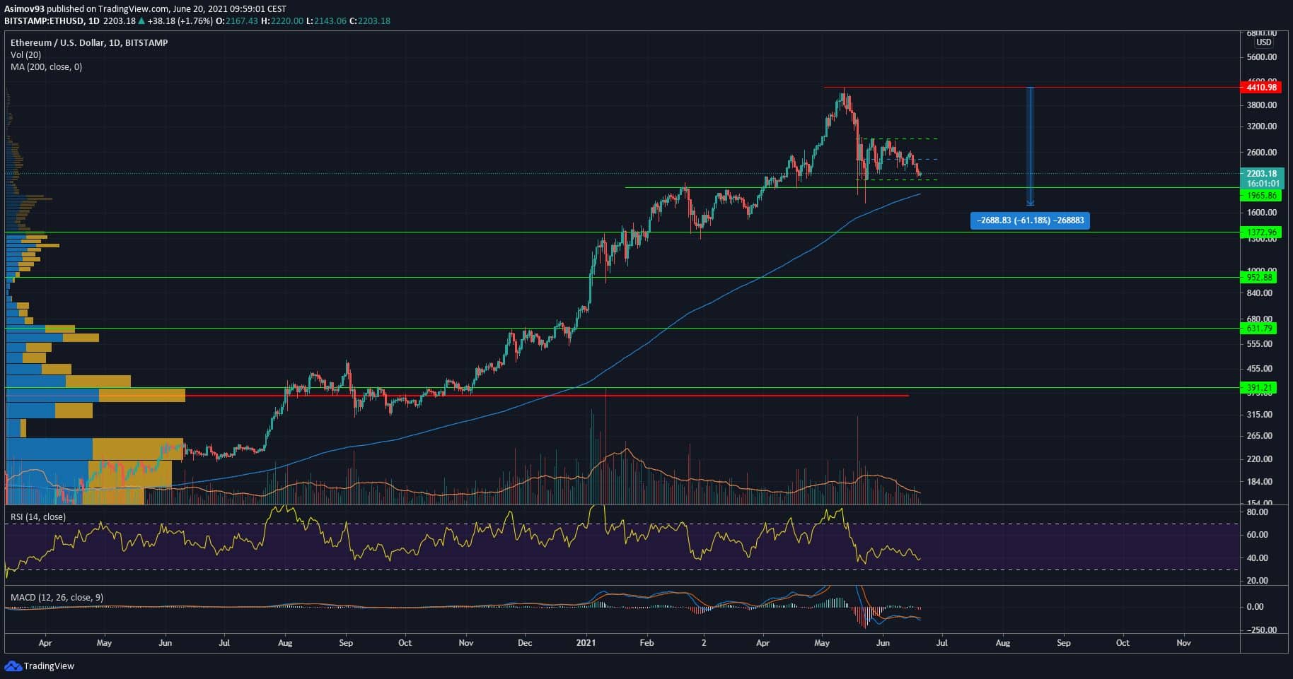 ETH