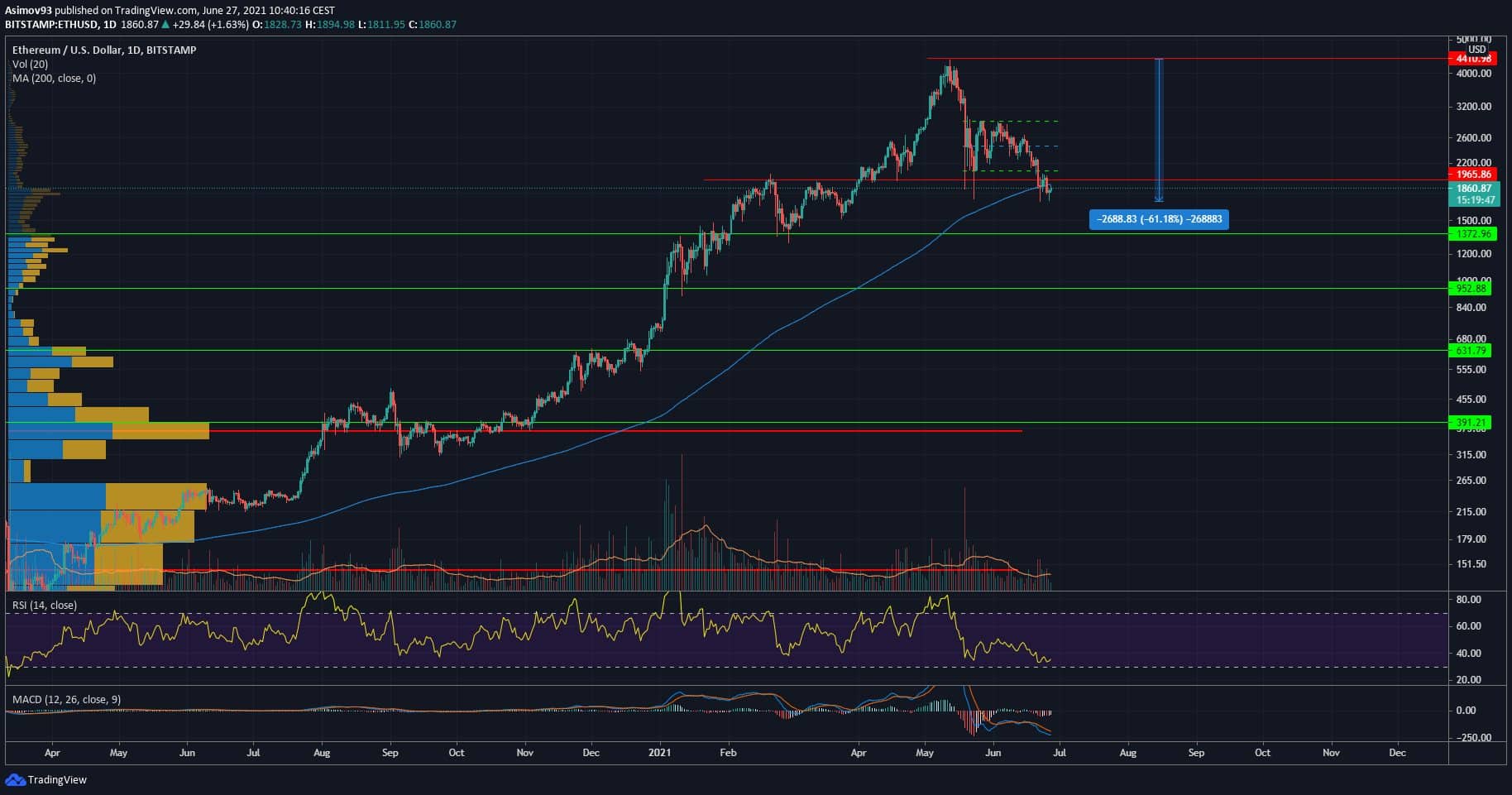 ETH, Ethereum