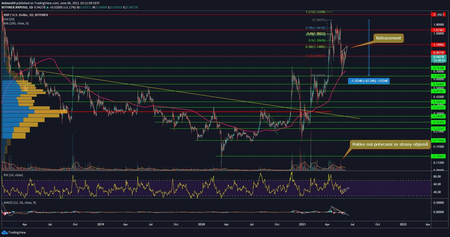 XRP