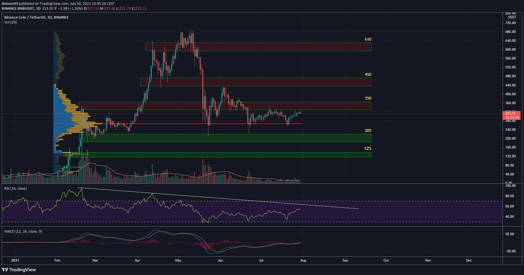 BNB