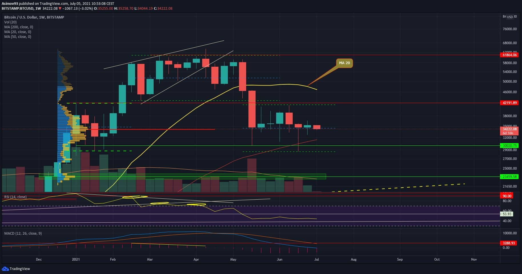 BTC