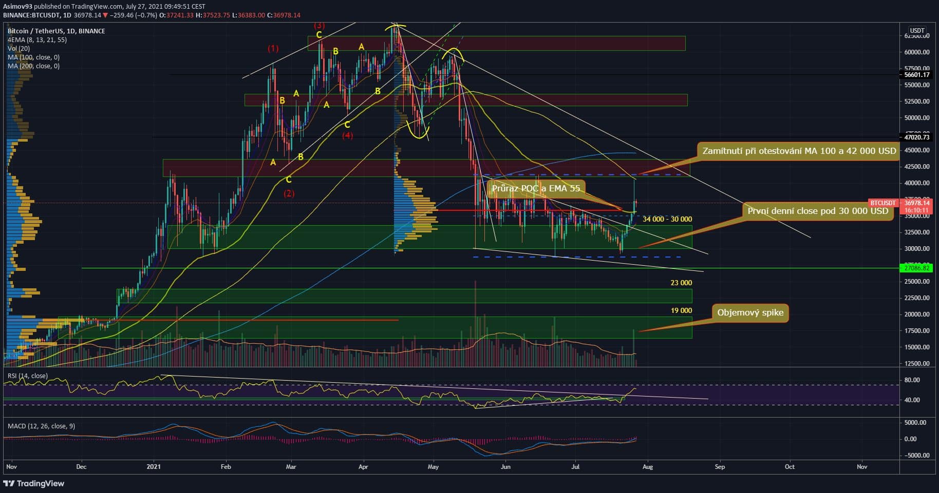 BTC