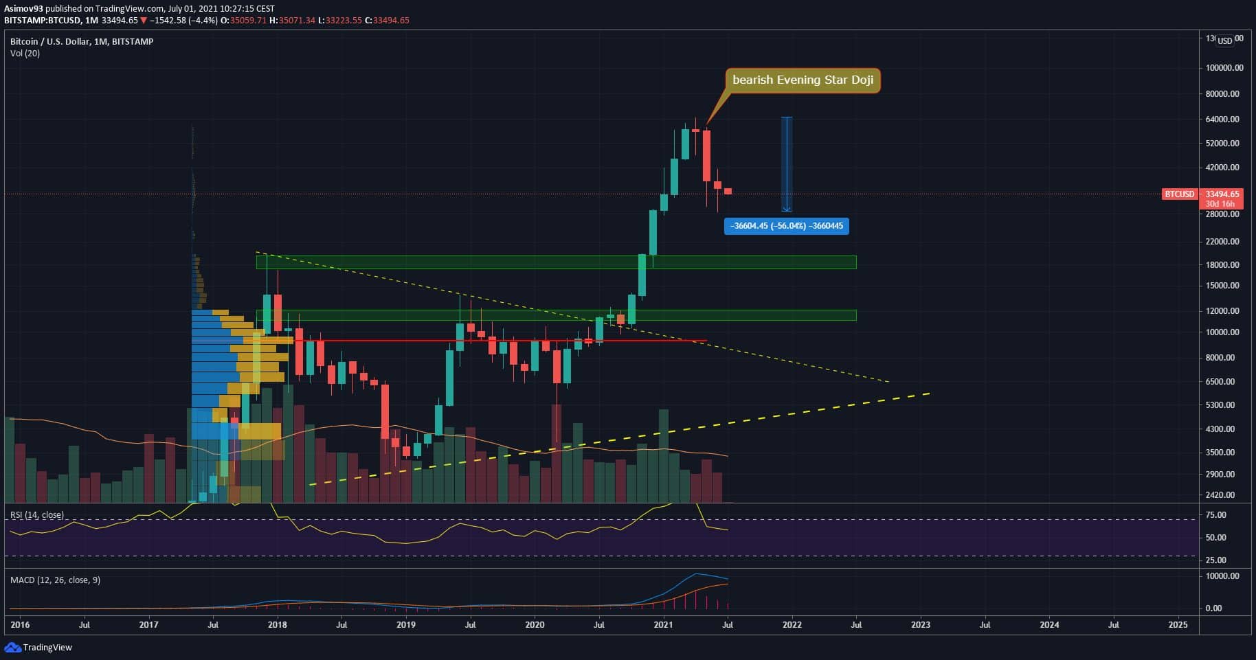 BTC
