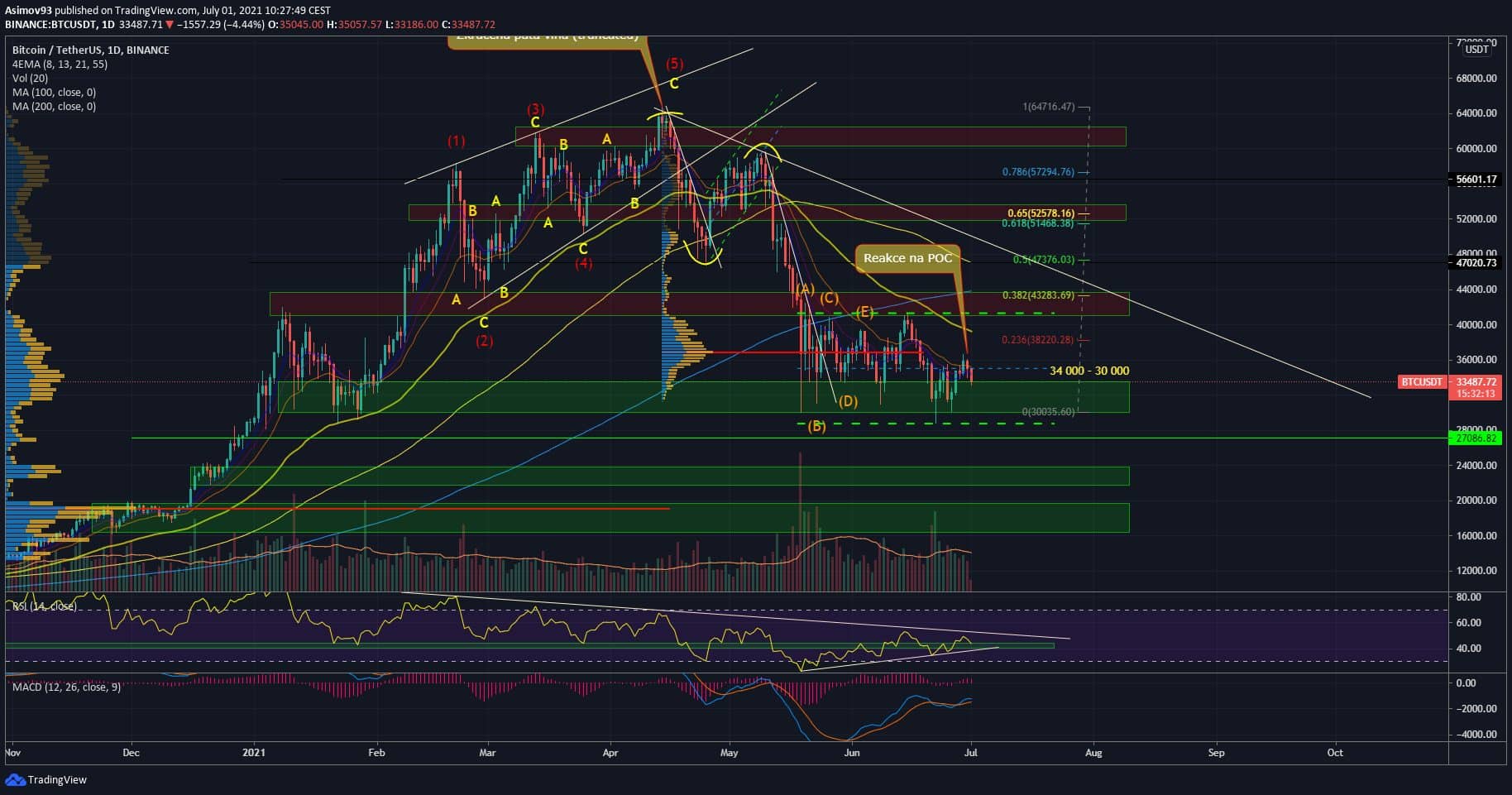 BTC