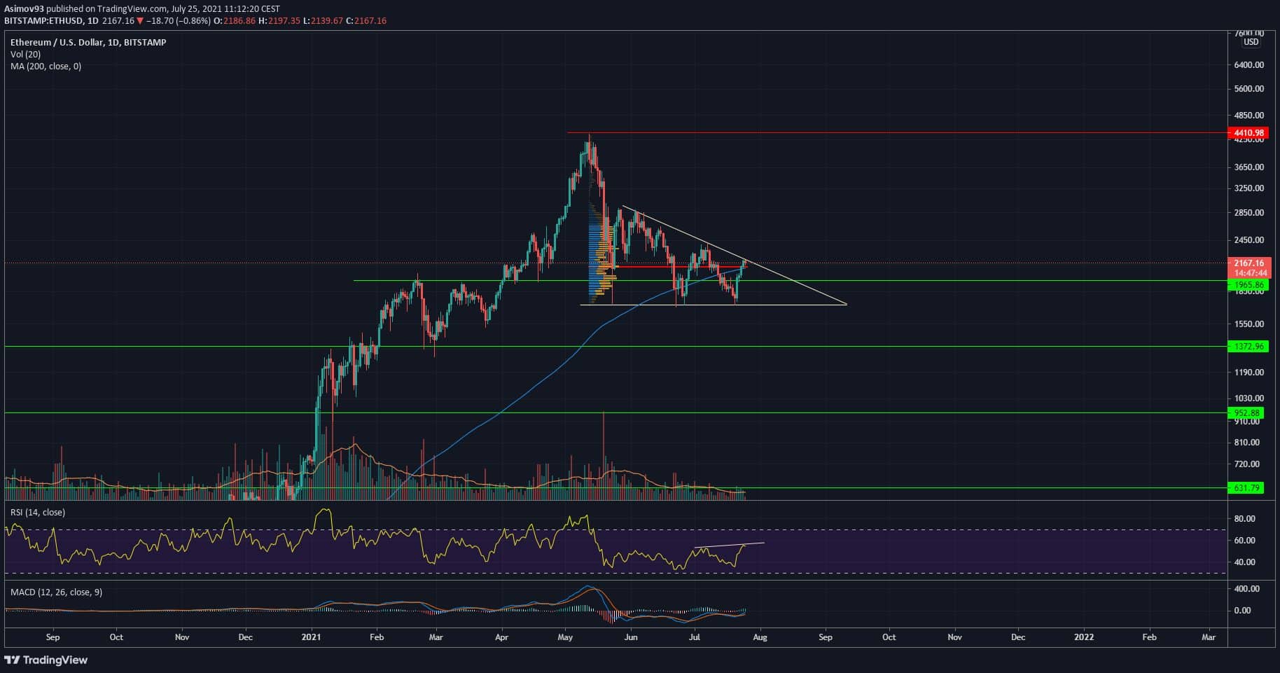 ETH, Ethereum