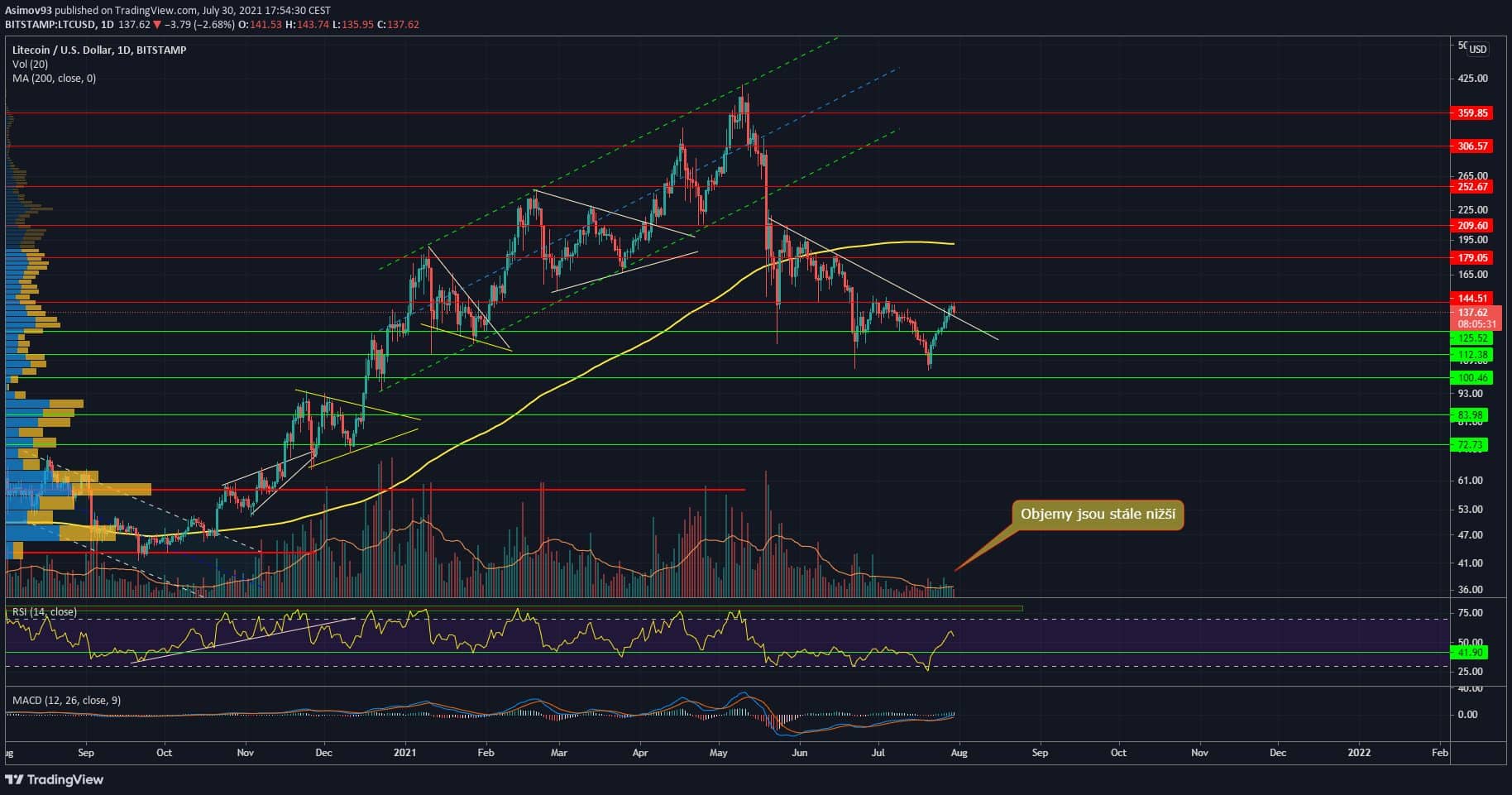 LTC