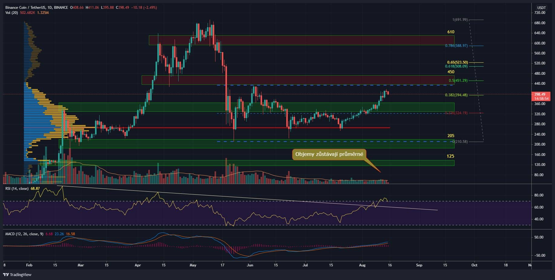 BNB