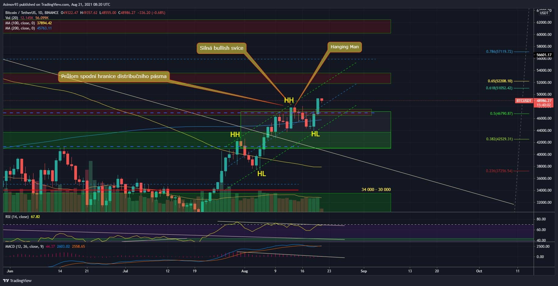BTC