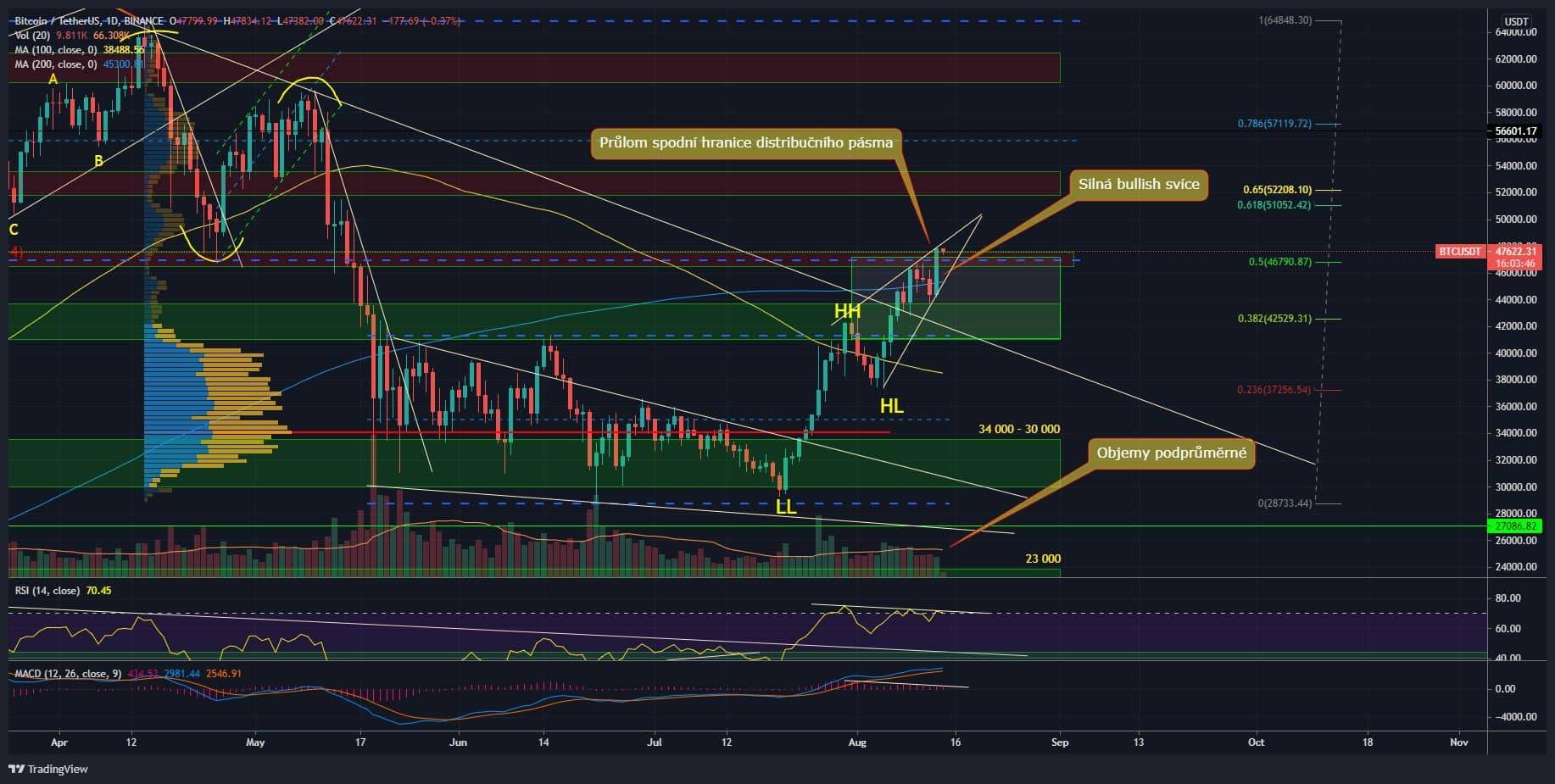 BTC