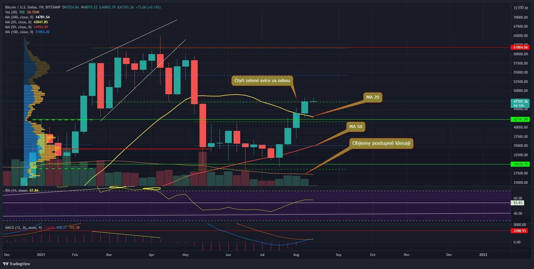 BTC