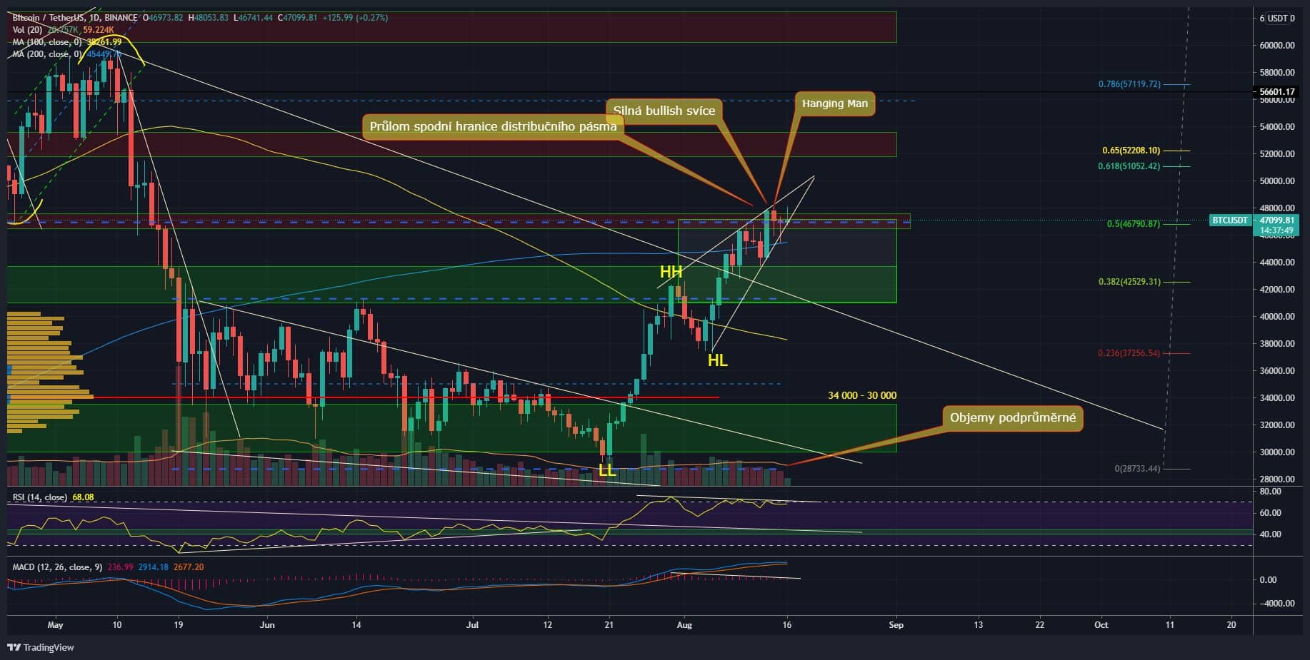 BTC