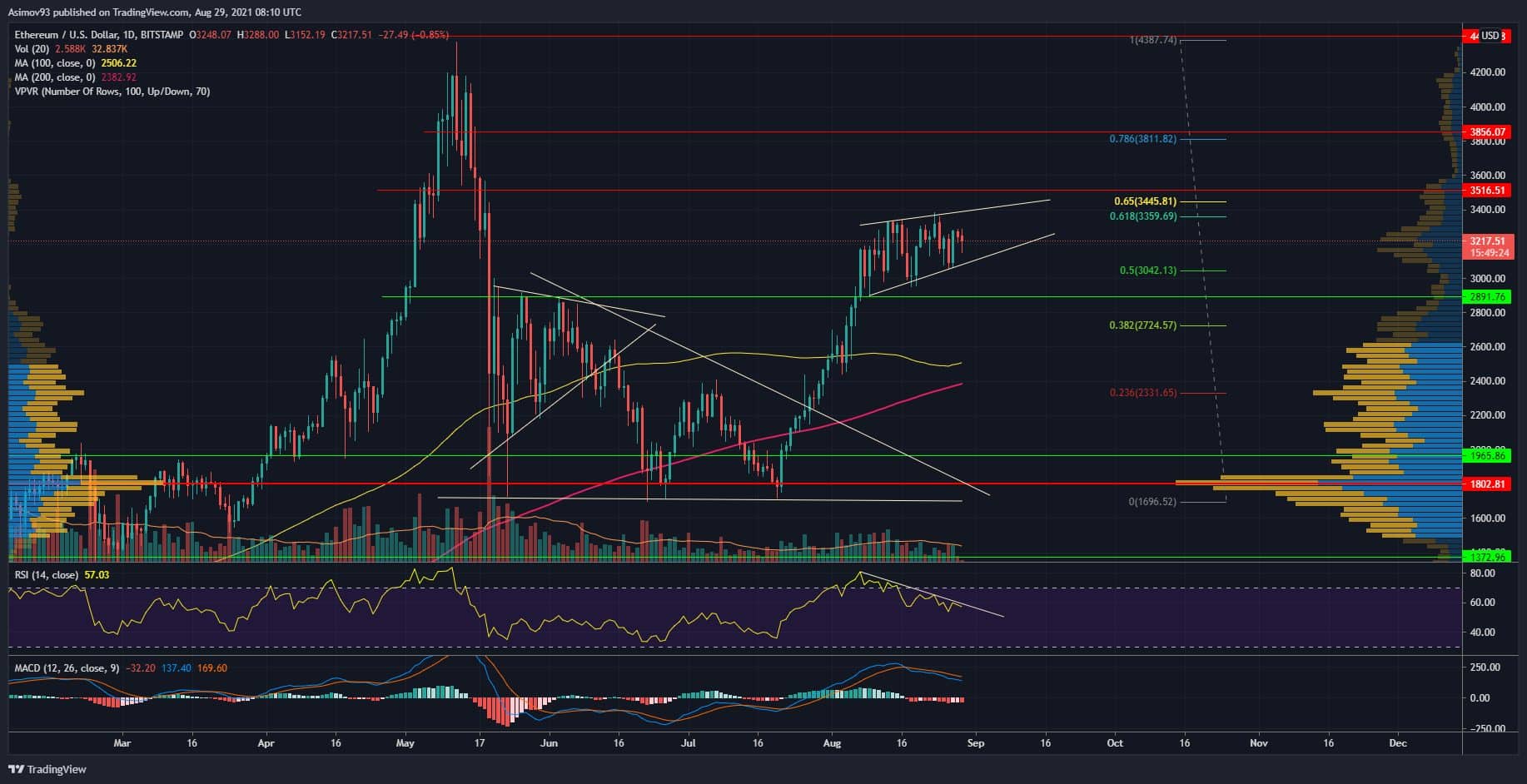 ETH