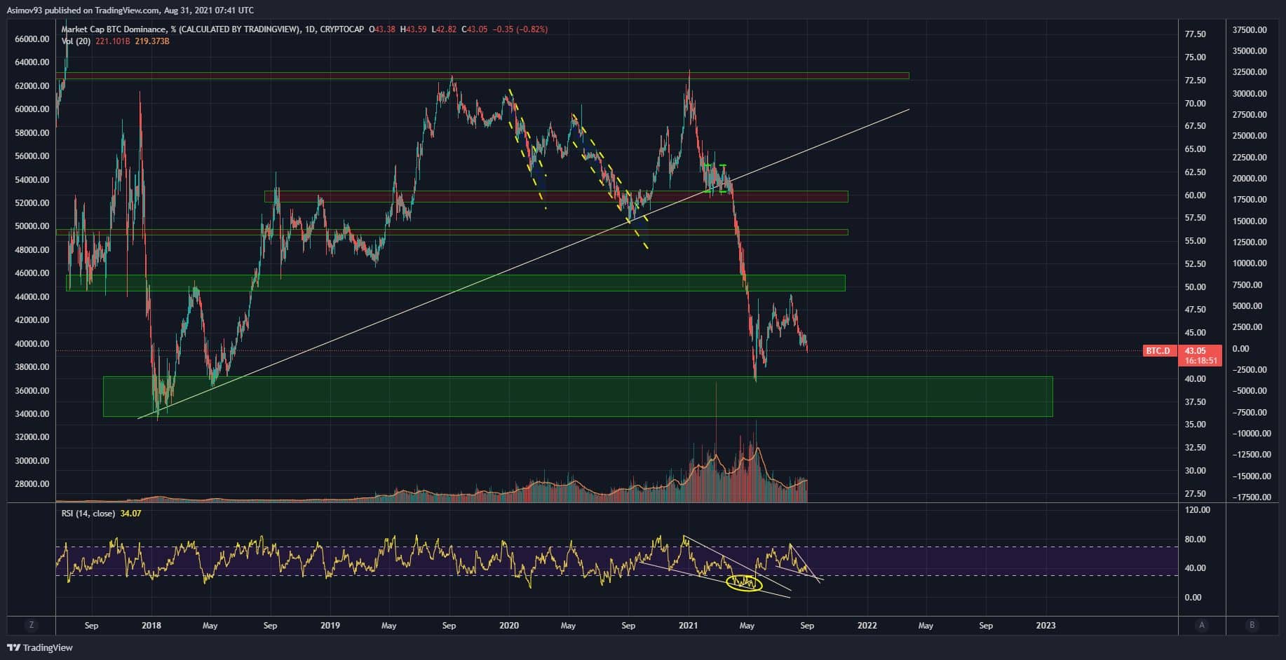BTC