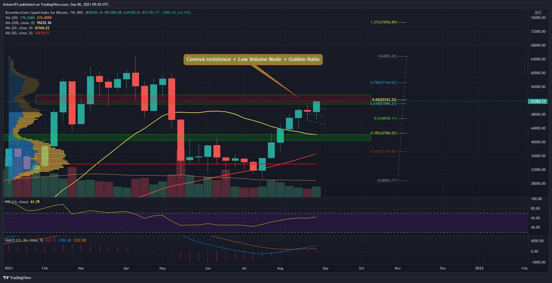 BTC