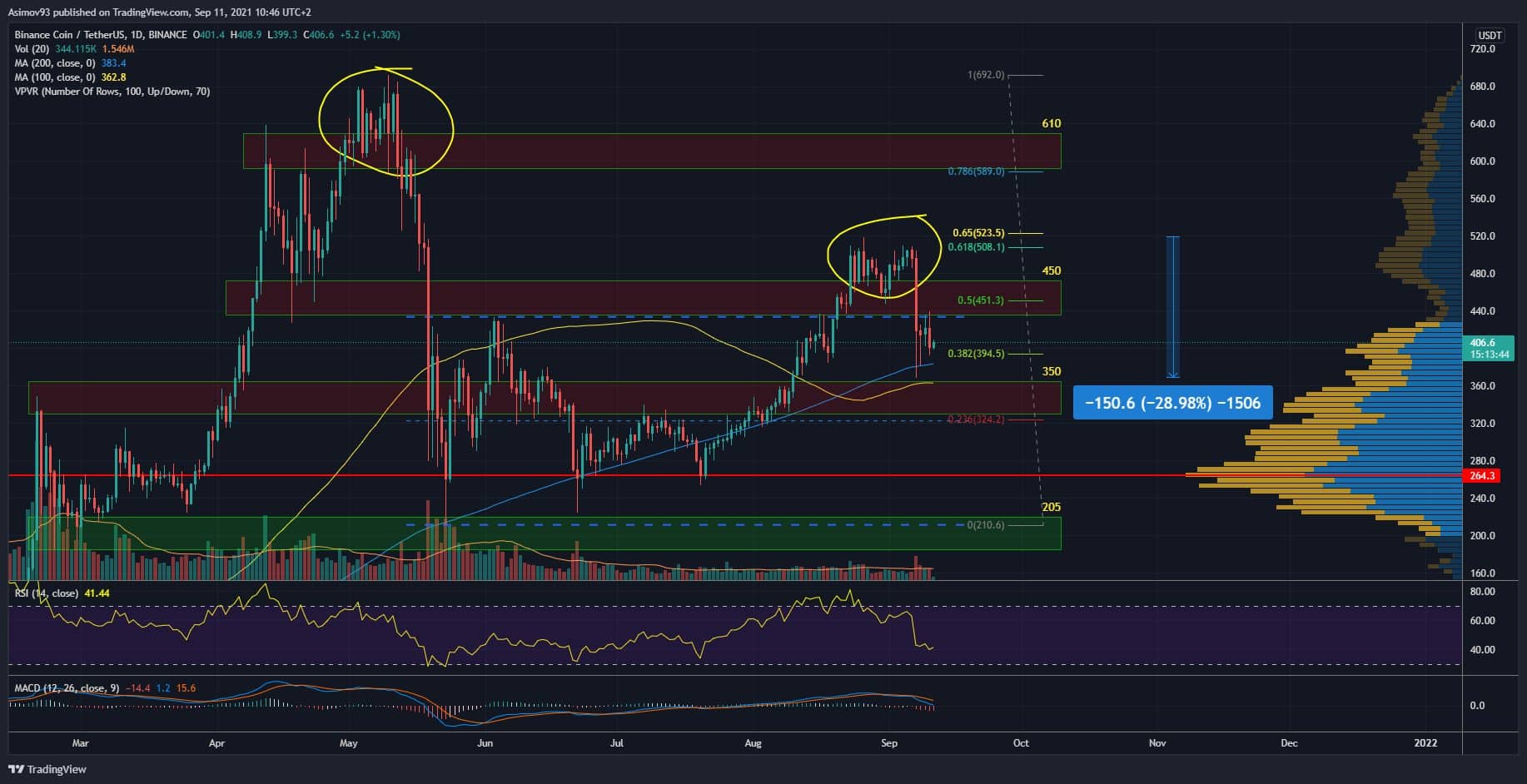 BNB
