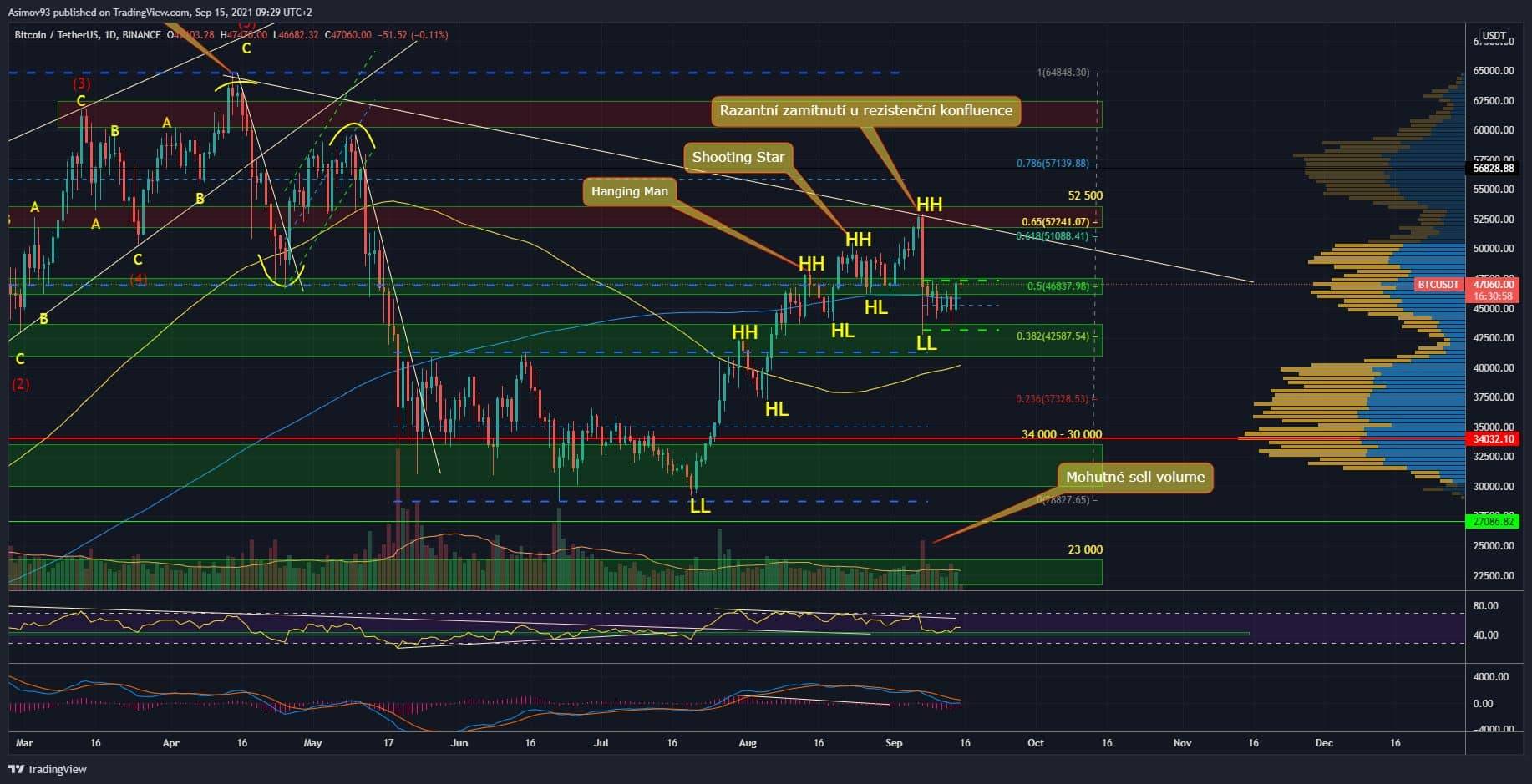 BTC