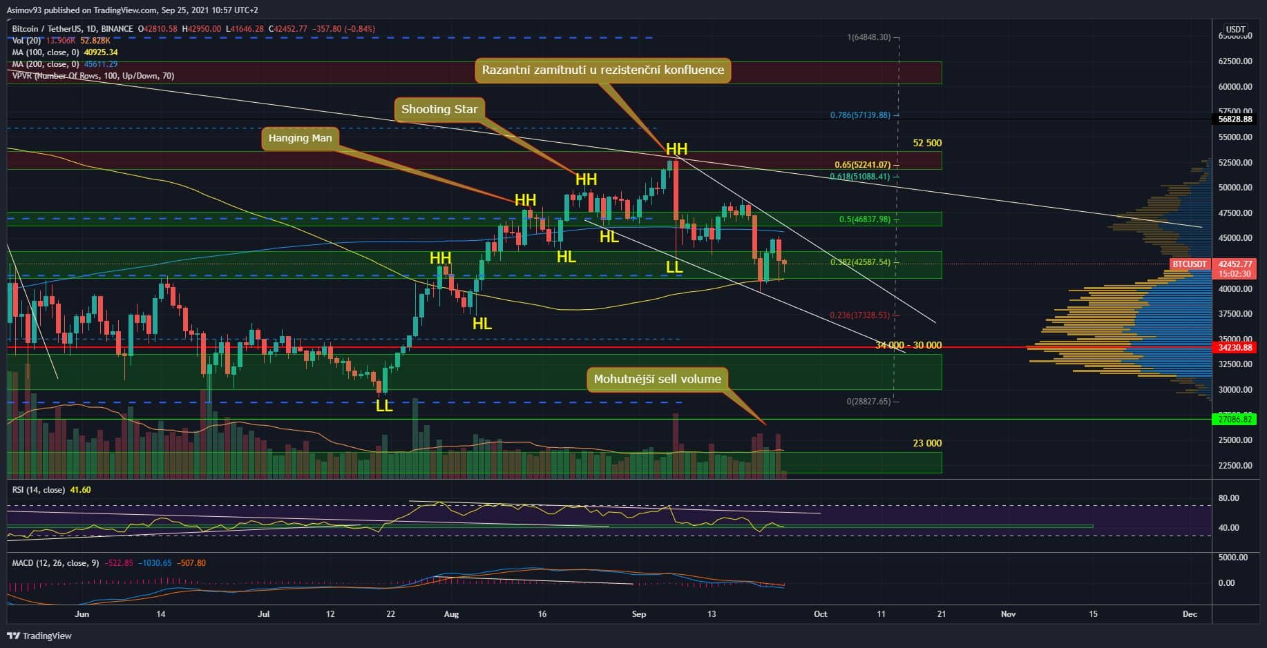 BTC