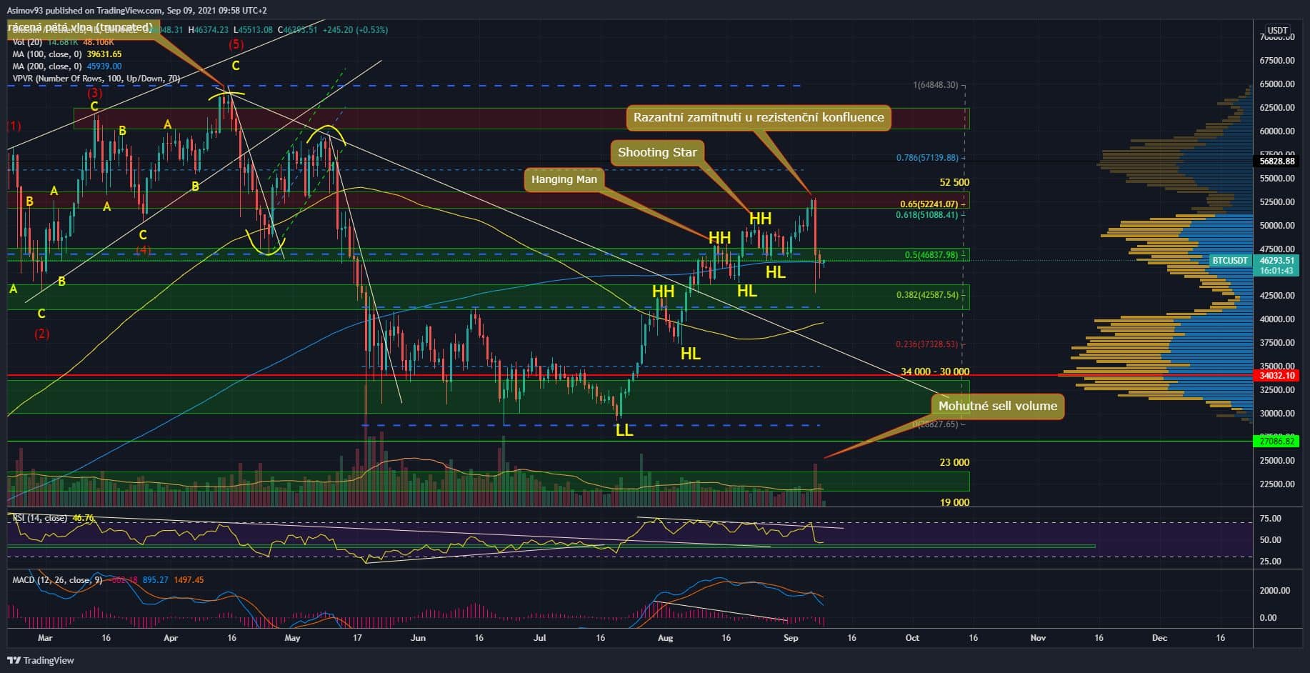 BTC