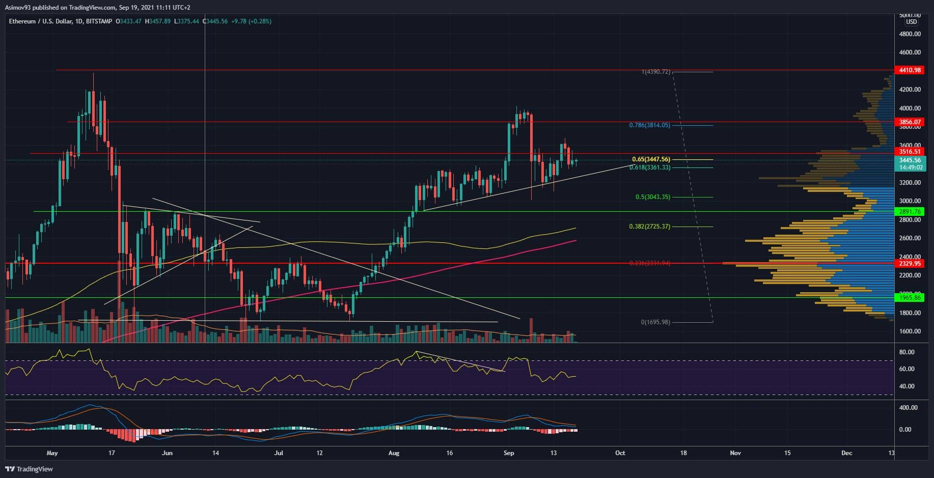 ETH