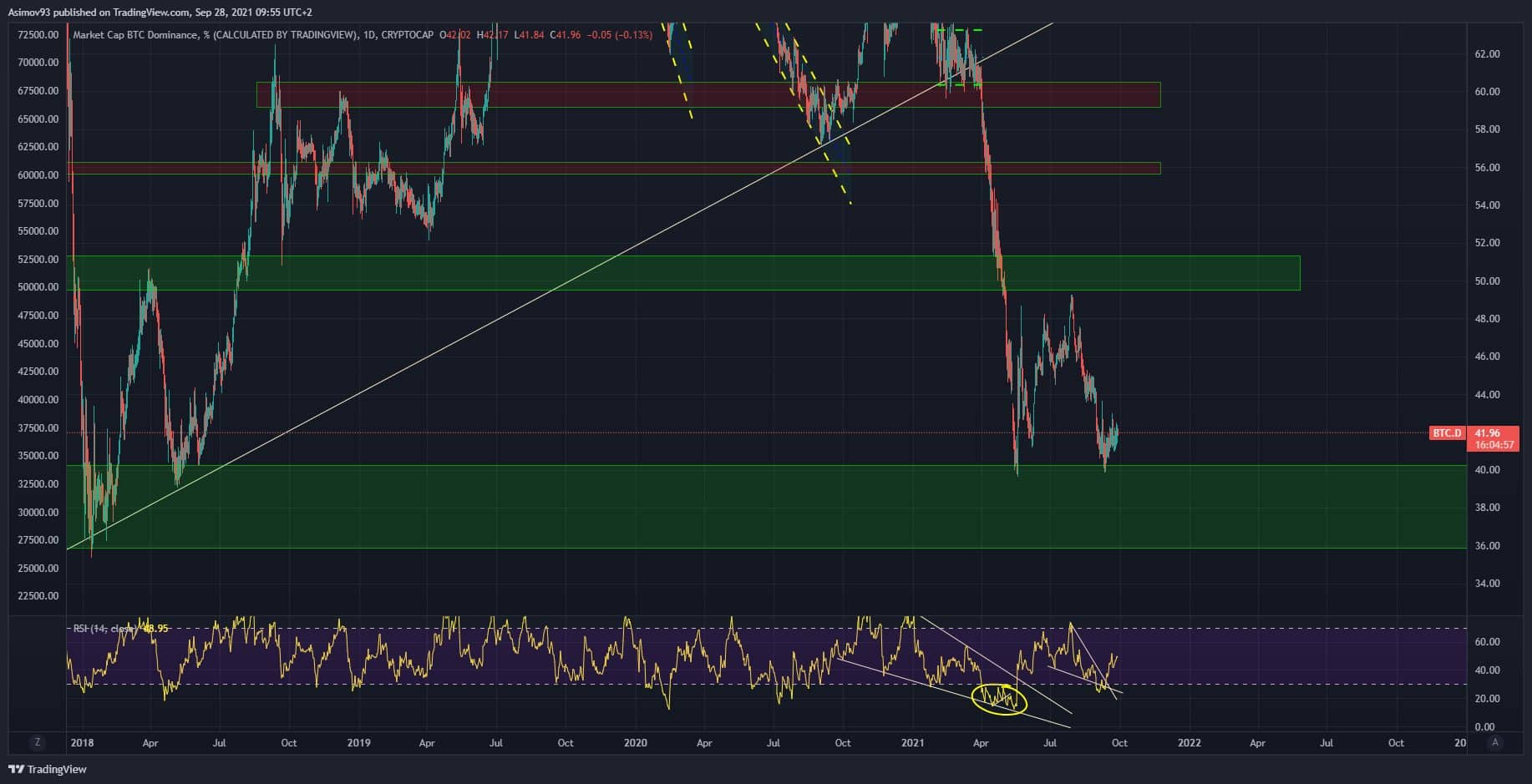 BTC